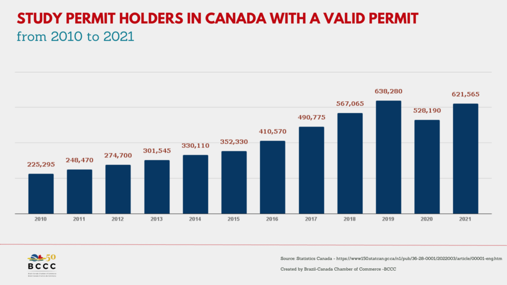 International Students In Canada And The BCCC Immigration Services